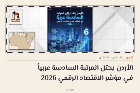 الأردن يحتل المرتبة السادسة عربياً في مؤشر الاقتصاد الرقمي 2026