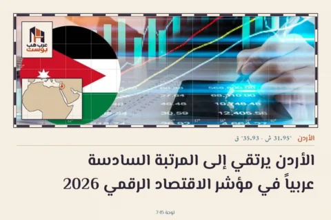 الأردن يرتقي إلى المرتبة السادسة عربياً في مؤشر الاقتصاد الرقمي 2026