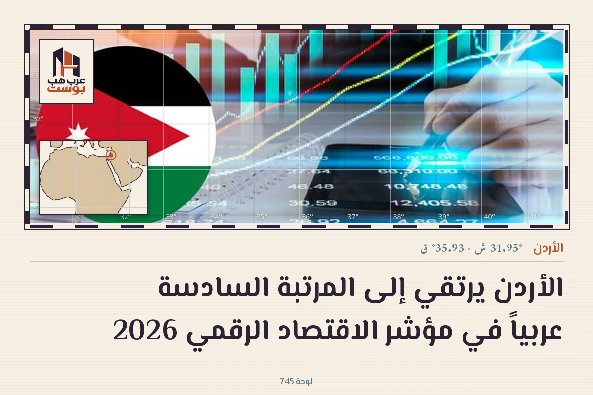 الأردن يرتقي إلى المرتبة السادسة عربياً في مؤشر الاقتصاد الرقمي 2026