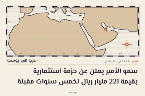 سمو الأمير يعلن عن حزمة استثمارية بقيمة 221 مليار ريال لخمس سنوات مقبلة