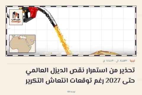 تحذير من استمرار نقص الديزل العالمي حتى 2027 رغم توقعات انتعاش التكرير
