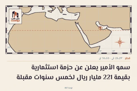 سمو الأمير يعلن عن حزمة استثمارية بقيمة 221 مليار ريال لخمس سنوات مقبلة