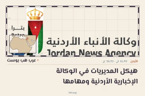هيكل المديريات في الوكالة الإخبارية الأردنية ومهامها