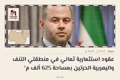 عقود استثمارية ثماني في منطقتي التنف واليعربية الحرتين بمساحة 625 ألف م²
