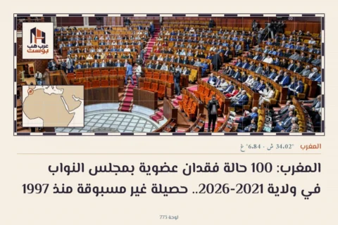 المغرب: 100 حالة فقدان عضوية بمجلس النواب في ولاية 2021-2026.. حصيلة غير مسبوقة منذ 1997