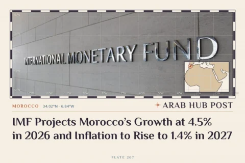 IMF Projects Morocco’s Growth at 4.5% in 2026 and Inflation to Rise to 1.4% in 2027