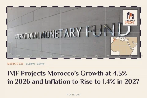 IMF Projects Morocco’s Growth at 4.5% in 2026 and Inflation to Rise to 1.4% in 2027