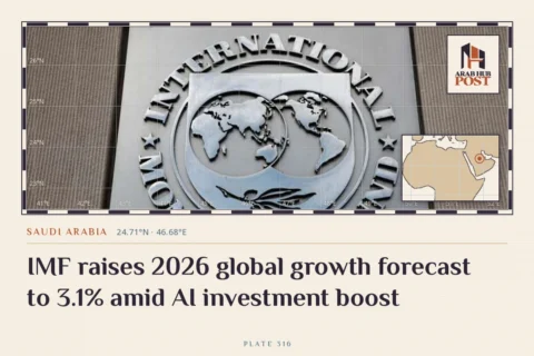 IMF raises 2026 global growth forecast to 3.1% amid AI investment boost