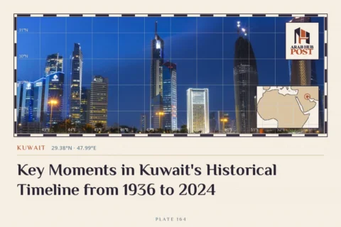Key Moments in Kuwait's Historical Timeline from 1936 to 2024