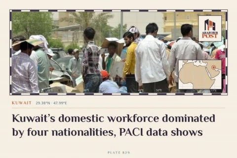 Kuwait’s domestic workforce dominated by four nationalities, PACI data shows